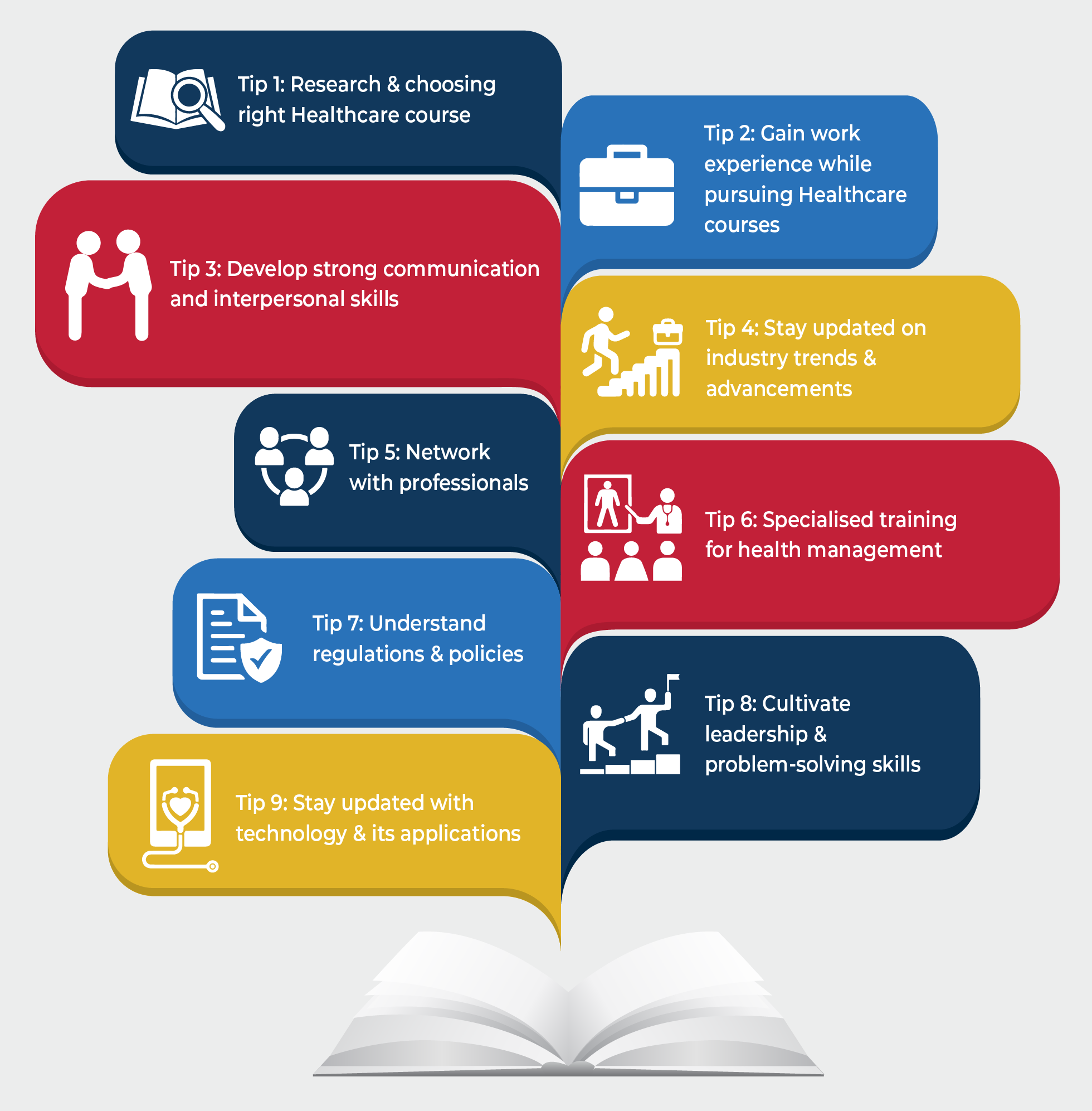 Tips & Strategies to Prepare for a Career While Pursuing Healthcare Practice Course 