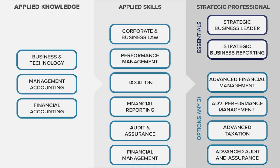 A diagram of a business strategy
AI-generated content may be incorrect.